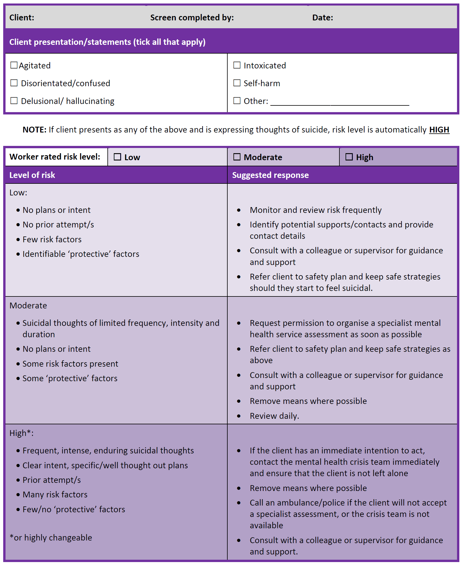 Suicide risk screener scorer and interpretation form