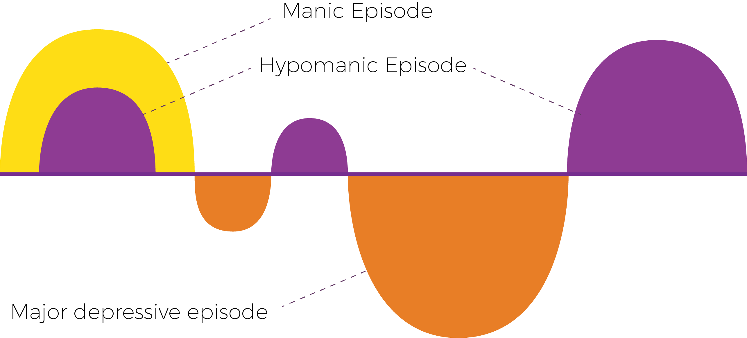 an-overview-of-bipolar-disorders