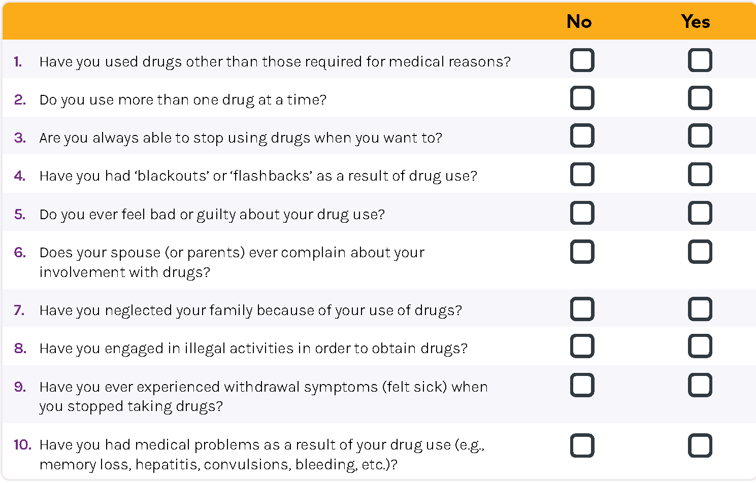 The Drug Abuse Screening Test DAST 10 