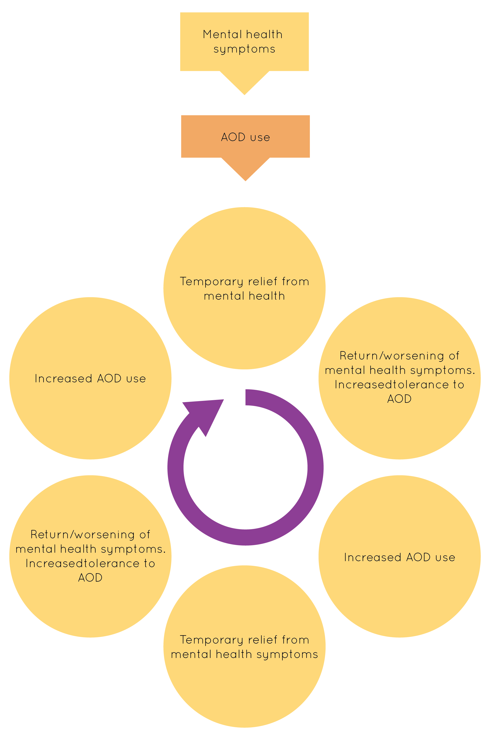 Impact Of Causality On Approaches To Addressing Comorbidity
